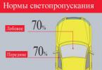 Казни за нијансирање на автомобили Дозволени норми за засенчување на стакло според ГОСТ