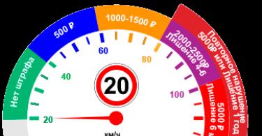 Leggere correttamente il cartello “Limite di velocità Limite di velocità su fondo giallo multa