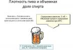 What is the density of beer, dependence on strength