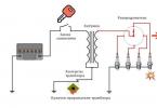 Výroba cievky pre pulzný detektor kovov vlastnými rukami