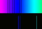 Spojité a čárové spektrum: co to je a jak se liší Reverzace dvojitou plnou čarou