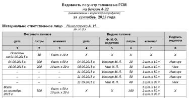 Cum se ține evidența contabilă pentru cardurile de combustibil