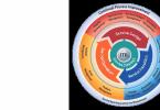 ITIL v3 põhitõed (kaugjuhtimine, omatempoline) Inimesed peavad mõistma, millega nad tegelevad