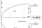 Schemi elettrici dei circuiti radio Limitazione della corrente di carica del condensatore nell'alimentatore