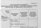 Grigoriev extracurricular activities of schoolchildren