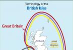 Великобританія (Great Britain) топік англійською з перекладом