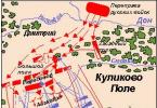 Bitka pri Kulikove Rozmiestnenie vojsk na Kulikovskom poli