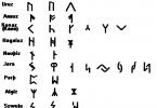 Elder Futhark runes Elder Futhark runes with definitions