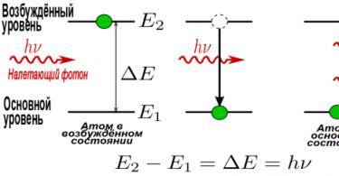 Electrons - quantum gas