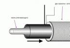 Selección y conexión de un motor de arranque en el VAZ 