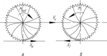 What is dynamic wheel radius