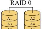 Praktilised näpunäited RAID-massiivide loomiseks koduarvutites