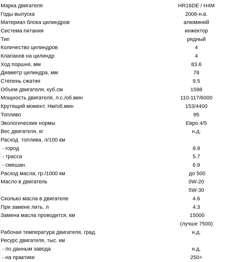 Рено аркана двигатель 1. Акб рено каптур 1. Допуски масла h4m рено. Объем масла рено логан 1. Двигатель рено дастер h4m.